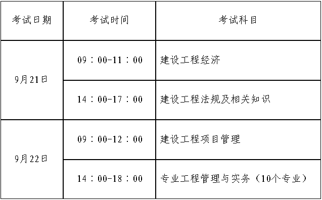 2019年一級(jí)建造師考試成績(jī)公布時(shí)間2019一級(jí)建造師考證時(shí)間  第2張