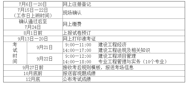 2019年一級(jí)建造師考試成績(jī)公布時(shí)間2019一級(jí)建造師考證時(shí)間  第1張