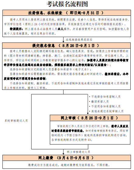 北京bim工程師報名時間北京bim培訓(xùn)費用一般多少  第1張