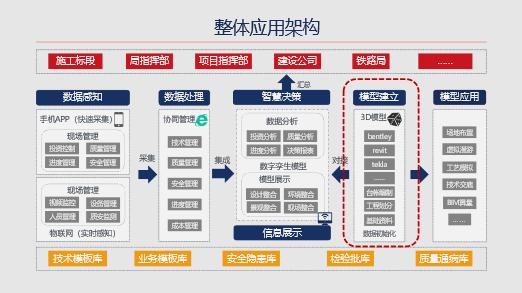 bim工程師專業(yè)技術等級培訓服務平臺bim工程師綜合平臺  第1張