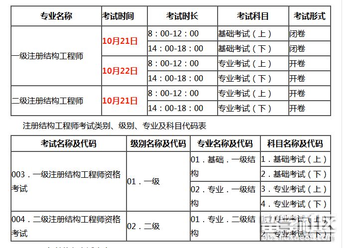 北京注冊(cè)結(jié)構(gòu)工程師繼續(xù)教育北京結(jié)構(gòu)工程師準(zhǔn)考證  第1張