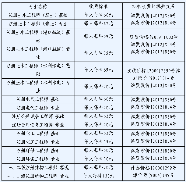 北京注冊(cè)結(jié)構(gòu)工程師繼續(xù)教育北京結(jié)構(gòu)工程師準(zhǔn)考證  第2張