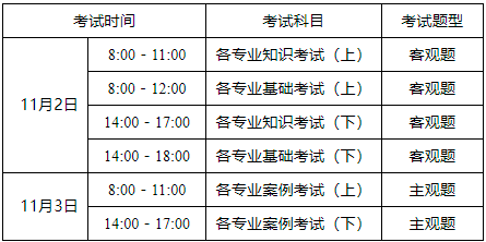 巖土工程師好不好考,巖土工程師好考嗎?工資高嗎?  第1張