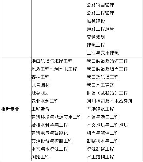 巖土工程師好不好考,巖土工程師好考嗎?工資高嗎?  第2張