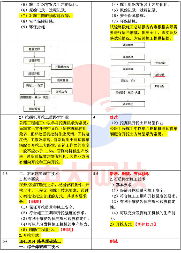 一級(jí)建造師教材區(qū)別,一建教材用書一級(jí)建造師教材用書  第2張