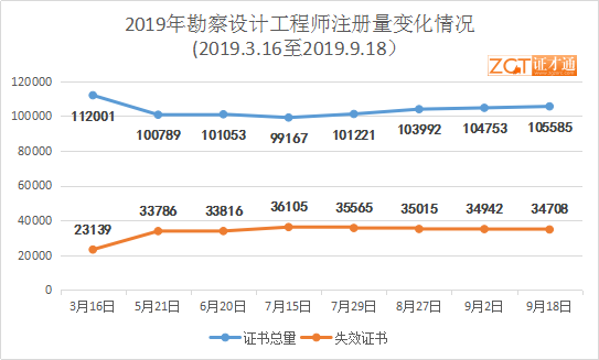 二級結構工程師注銷,二級結構工程師注銷注冊  第1張