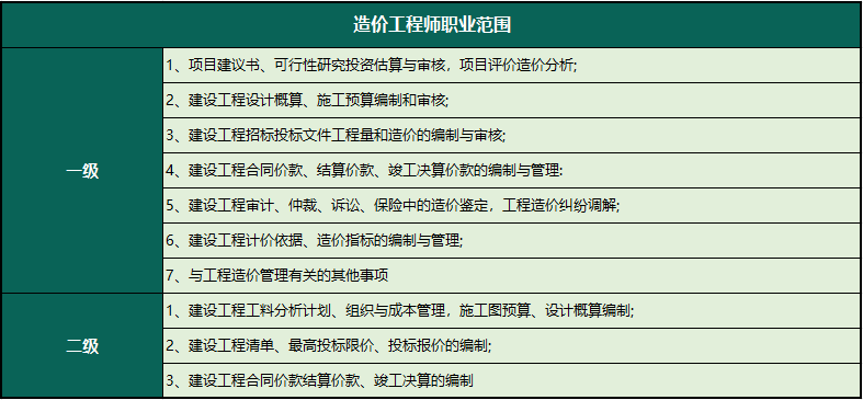 四川全國一級造價工程師報名人數(shù)多少,四川全國一級造價工程師報名  第1張