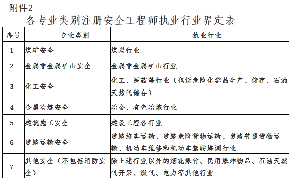 監(jiān)理工程師招聘360,監(jiān)理工程師招聘范文  第1張