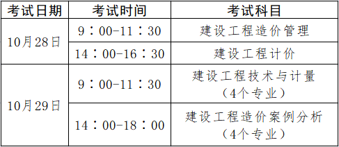 造價(jià)工程師考試經(jīng)驗(yàn)怎么寫,造價(jià)工程師考試經(jīng)驗(yàn)  第1張