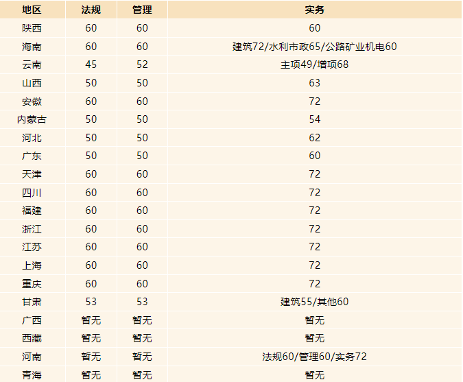 電力二級建造師證多少錢,電力二級建造師報名條件  第2張