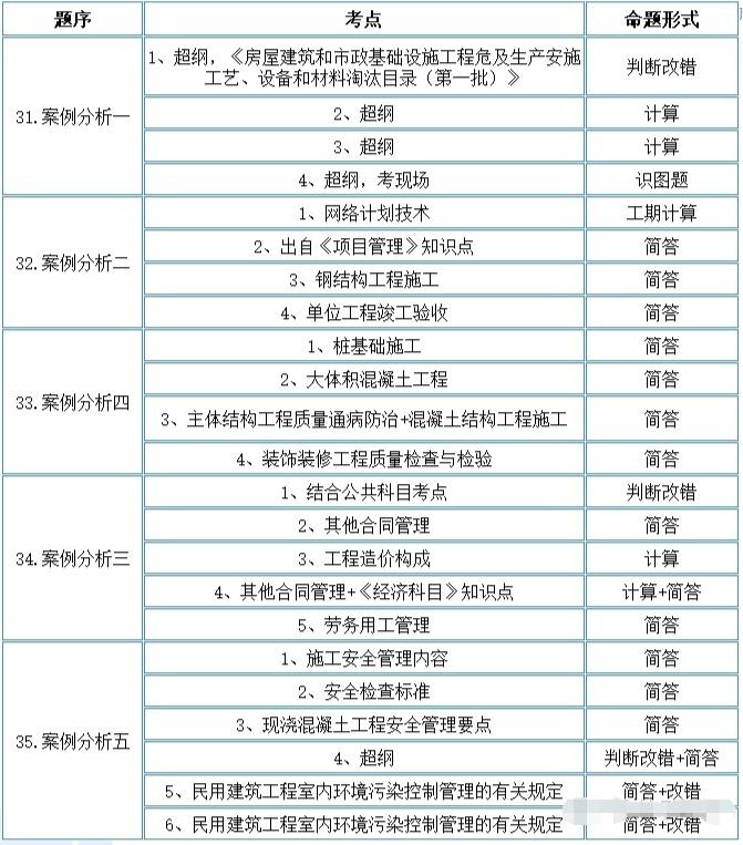 一級建造師報(bào)考條件和考試科目,一級建造師報(bào)考條件考試科目內(nèi)容有哪些  第1張