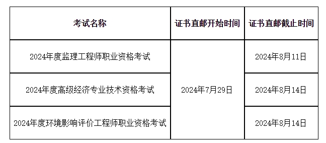 2020年公路水運(yùn)監(jiān)理工程師考試,公路水運(yùn)監(jiān)理工程師考試報(bào)名  第1張