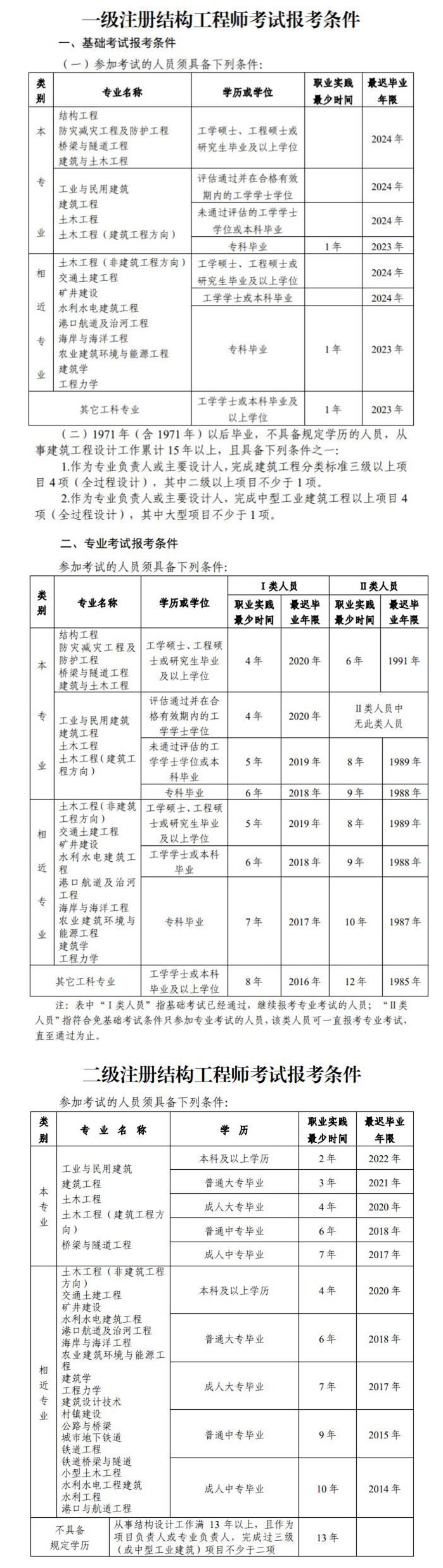 注冊(cè)結(jié)構(gòu)工程師 考試時(shí)間三清注冊(cè)結(jié)構(gòu)工程師考試  第1張