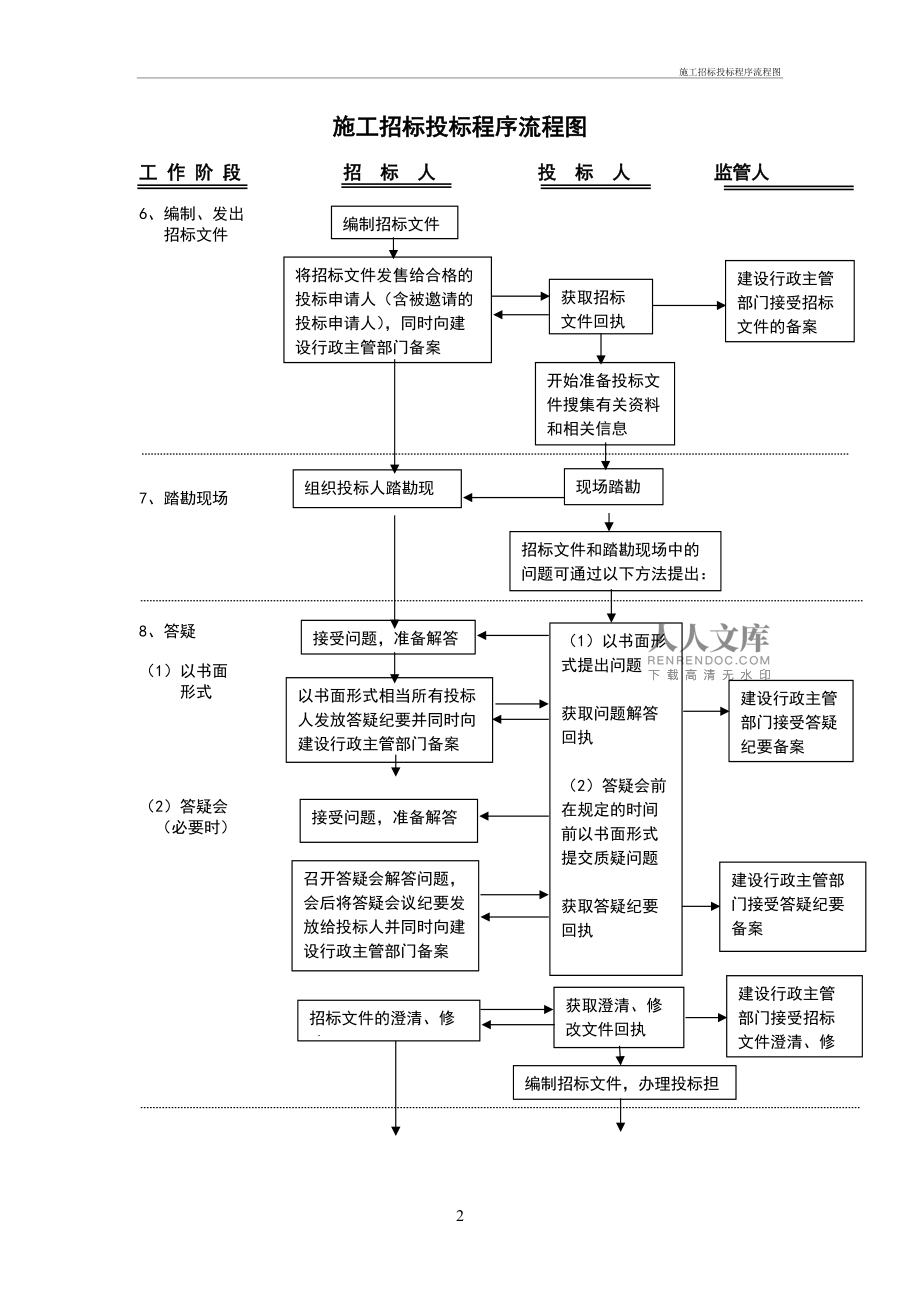 工程招投標法,工程招投標法律法規(guī)最新  第1張