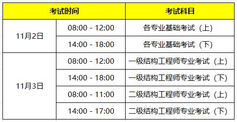 二級(jí)結(jié)構(gòu)工程師考幾門課程,二級(jí)結(jié)構(gòu)工程師考幾門課程內(nèi)容  第2張