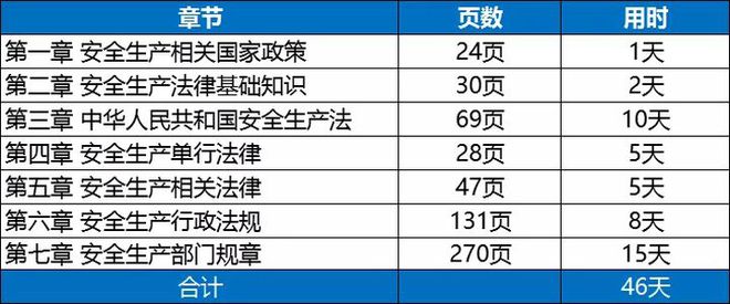 注冊安全工程師考試時(shí)間2021考試時(shí)間注冊安全工程師考試時(shí)間安排  第1張