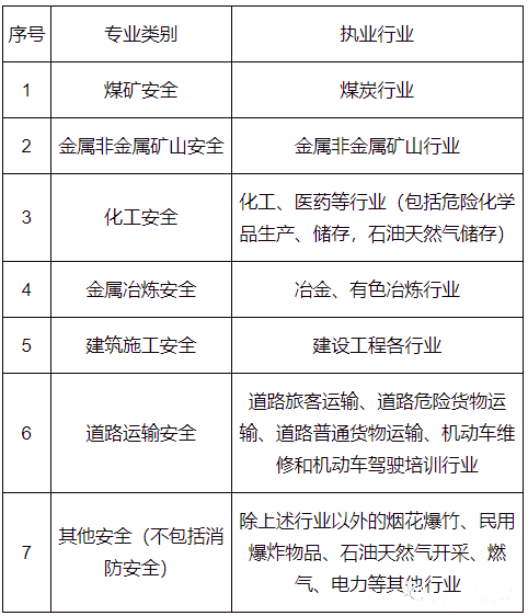 注冊安全工程師考試時(shí)間2021考試時(shí)間注冊安全工程師考試時(shí)間安排  第2張