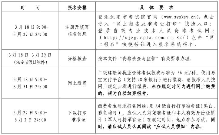 黑龍江二級建造師報名條件,黑龍江省二級建造師報名條件  第1張