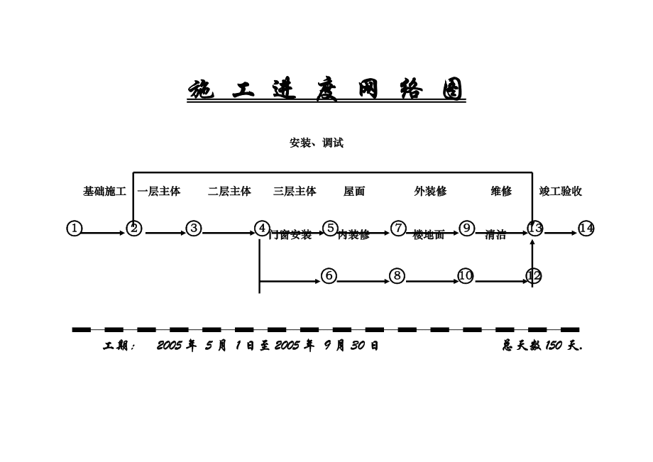 施工網(wǎng)絡(luò)圖施工網(wǎng)絡(luò)圖關(guān)鍵線(xiàn)路怎么確定  第2張