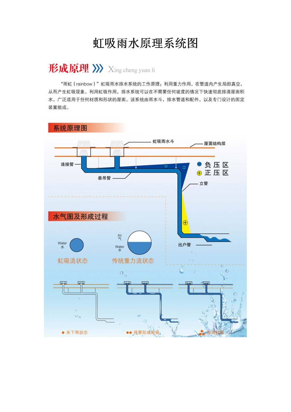 屋面虹吸雨水系統(tǒng)虹吸屋面雨水排水系統(tǒng)  第1張