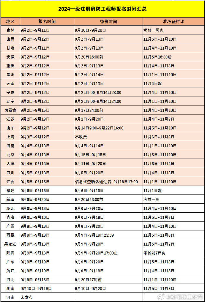 山東省消防工程師報(bào)名入口官網(wǎng)登錄網(wǎng)址,山東省消防工程師報(bào)名入口  第2張