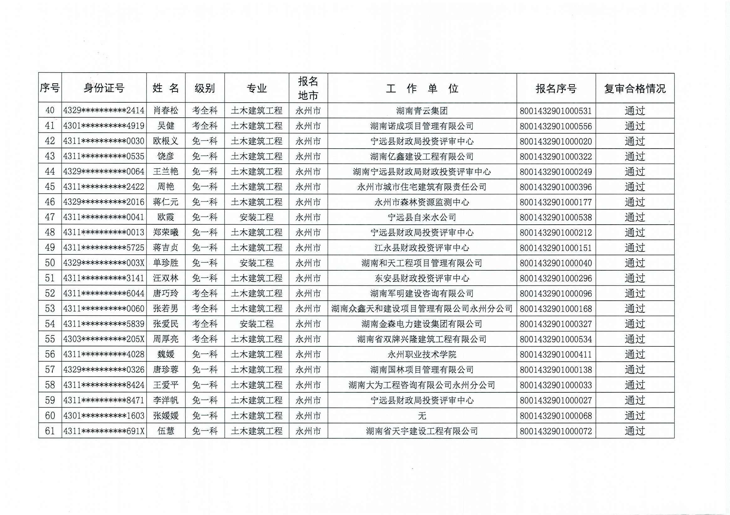 全國(guó)造價(jià)工程師證書有用嗎,全國(guó)造價(jià)工程師證書  第1張