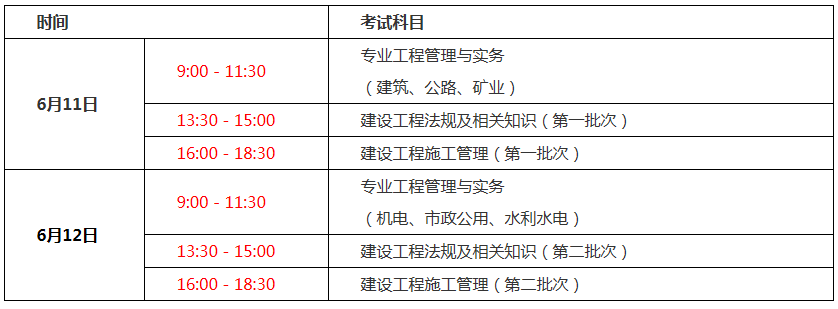 二級(jí)建造師科目難度排序,二級(jí)建造師的科目  第1張