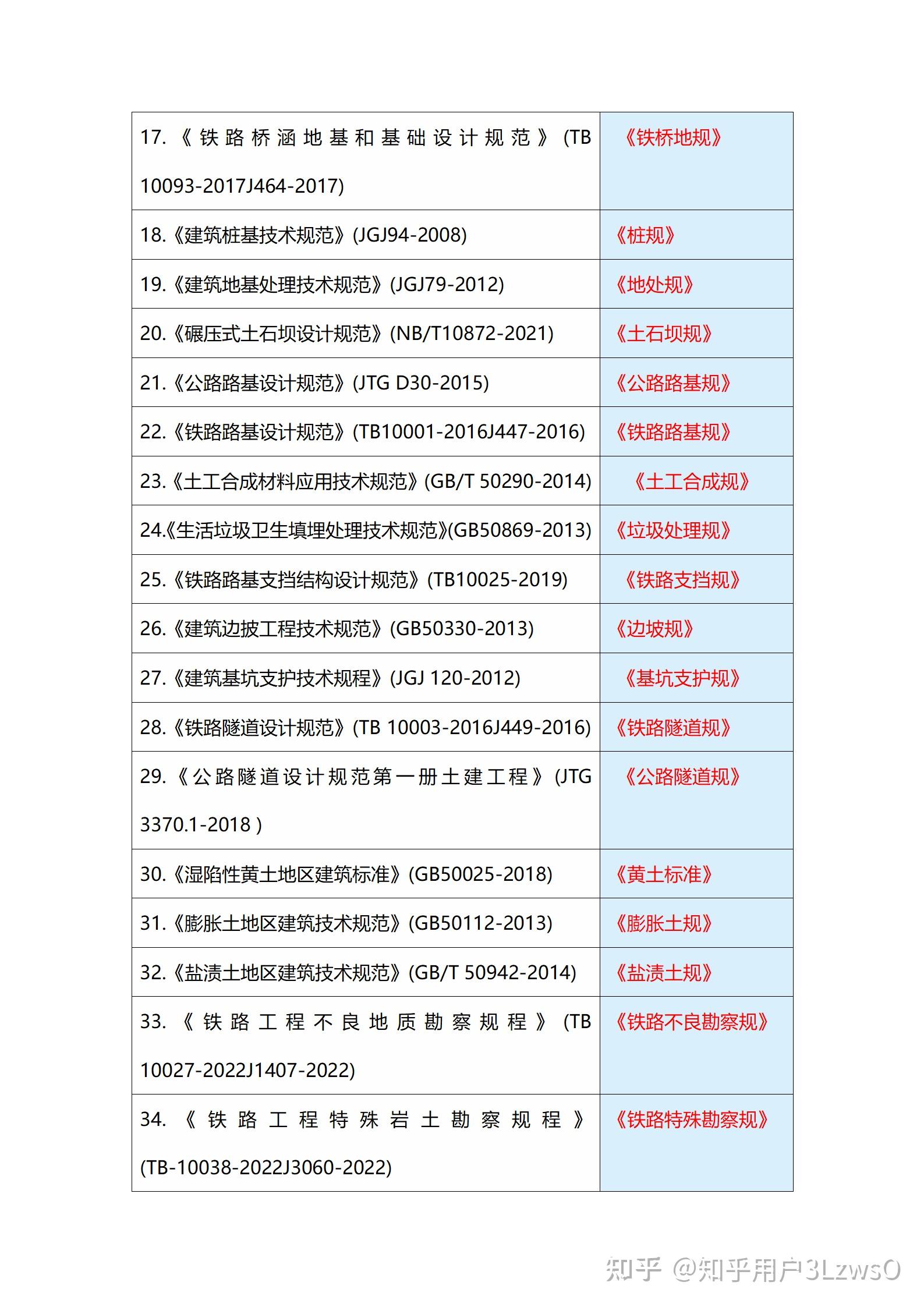 三本畢業(yè)能考巖土工程師嗎,三本土木工程可以進(jìn)中字頭嗎  第1張