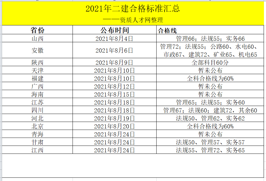 二級建造師領(lǐng)取,二級建造師領(lǐng)取時間  第2張