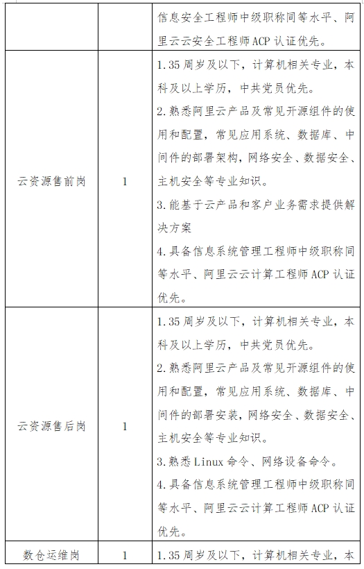 杭州注冊(cè)安全工程師招聘信息杭州安全工程師招聘  第1張