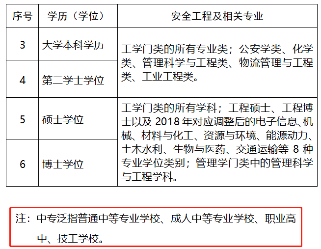 安全工程師考試在哪里報(bào)名啊安全工程師考試在哪里報(bào)名  第1張