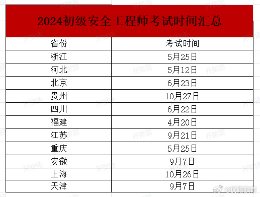 安全工程師考試在哪里報(bào)名啊安全工程師考試在哪里報(bào)名  第2張