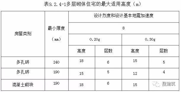 住宅設(shè)計(jì)規(guī)范2003,住宅設(shè)計(jì)規(guī)范2012  第2張