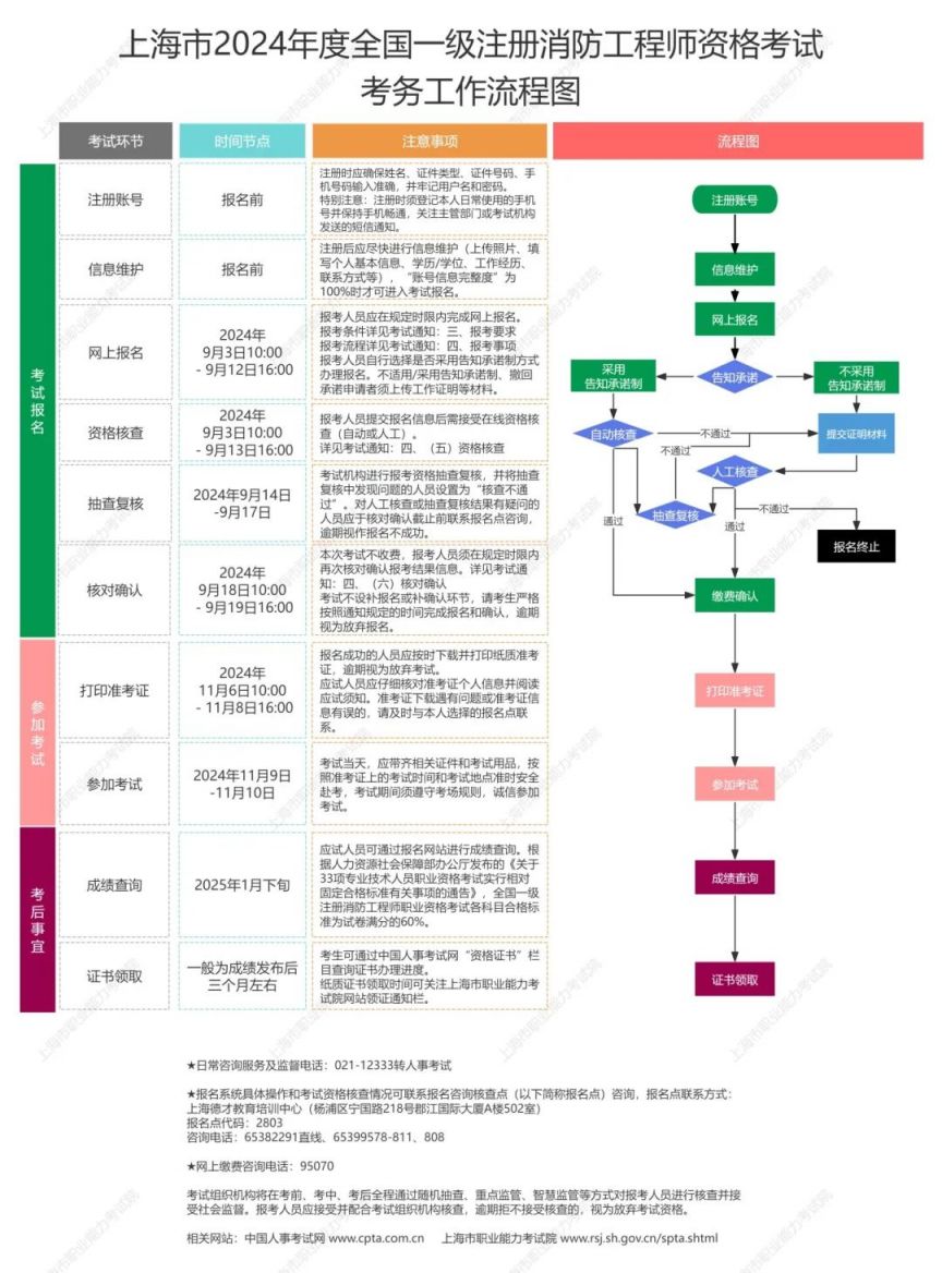 四川一級(jí)消防工程師報(bào)名入口,四川一級(jí)消防工程師報(bào)名入口在哪里  第1張