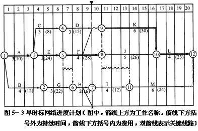 造價(jià)工程師復(fù)習(xí)順序造價(jià)工程師考試經(jīng)驗(yàn)分享  第1張