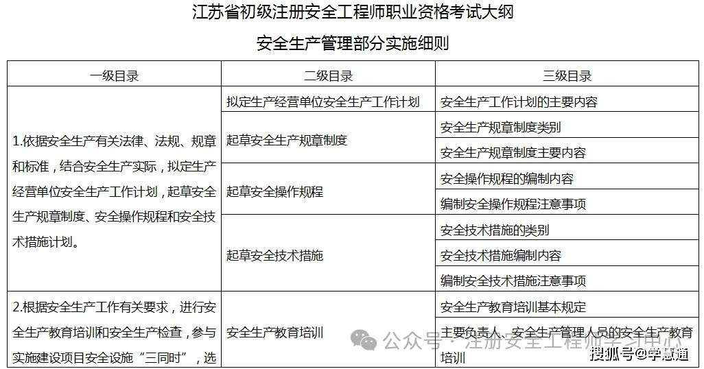 注冊安全工程師 合格線注冊安全工程師考試合格分數(shù)  第2張