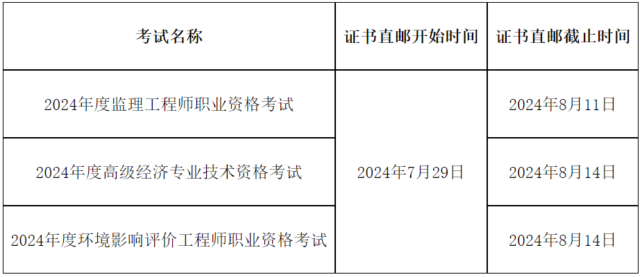 四川省監(jiān)理工程師報考條件四川省監(jiān)理工程師報考條件要求  第1張