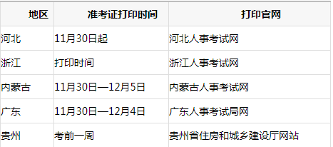 甘肅二級(jí)建造師準(zhǔn)考證打印地點(diǎn),甘肅二級(jí)建造師準(zhǔn)考證打印時(shí)間  第1張