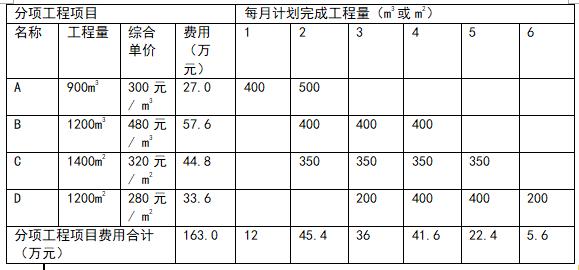 助理造價(jià)工程師考題,2021助理造價(jià)工程師報(bào)考時(shí)間  第1張