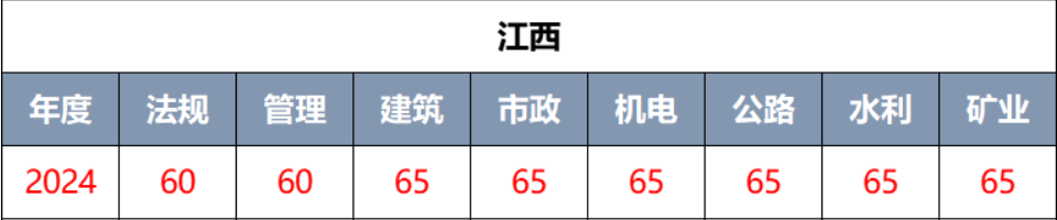 二級(jí)建造師成績查詢?nèi)肟?二級(jí)建造師成績查詢?nèi)肟诠倬W(wǎng)浙江  第2張