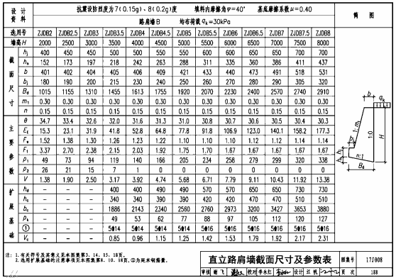 水工擋土墻設計規(guī)范,擋土墻設計規(guī)范  第1張