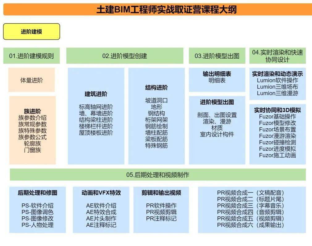 bim工程師項(xiàng)目管理高級(jí),高級(jí)bim項(xiàng)目管理師證書含金量  第1張