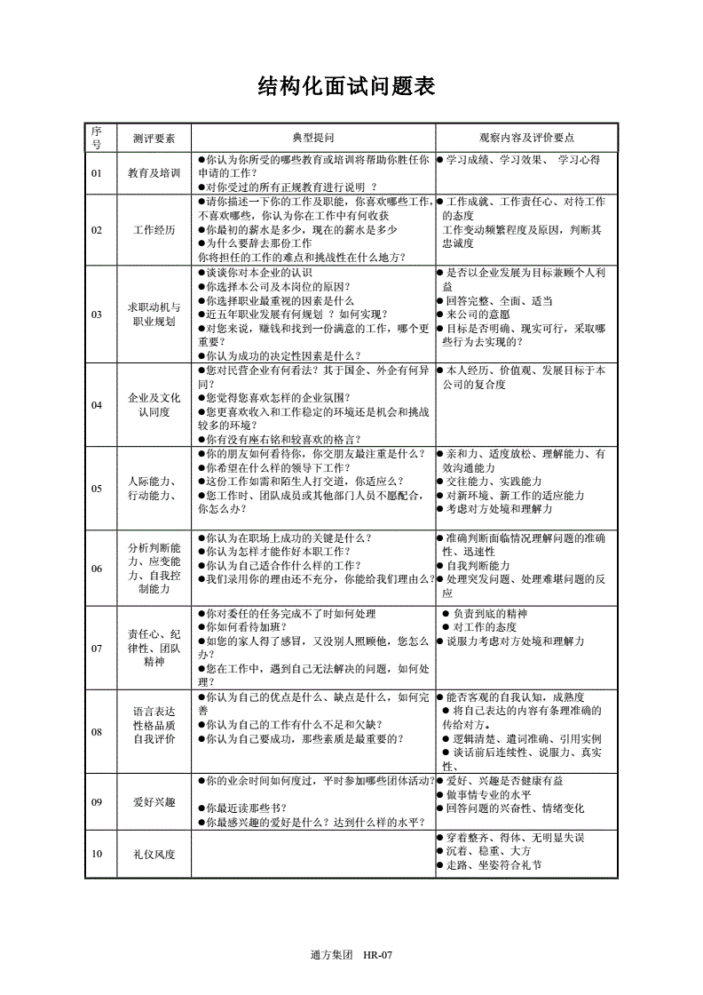 機械工藝工程師面試結(jié)構(gòu)化題目答案,機械工藝工程師面試結(jié)構(gòu)化題目  第2張