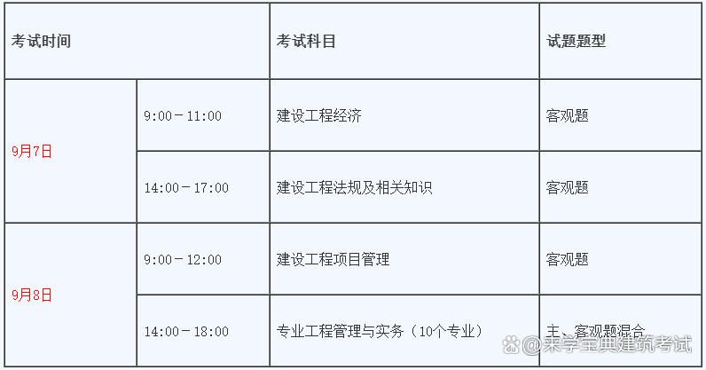 貴州一級建造師準考證打印時間貴州一級建造師準考證  第1張