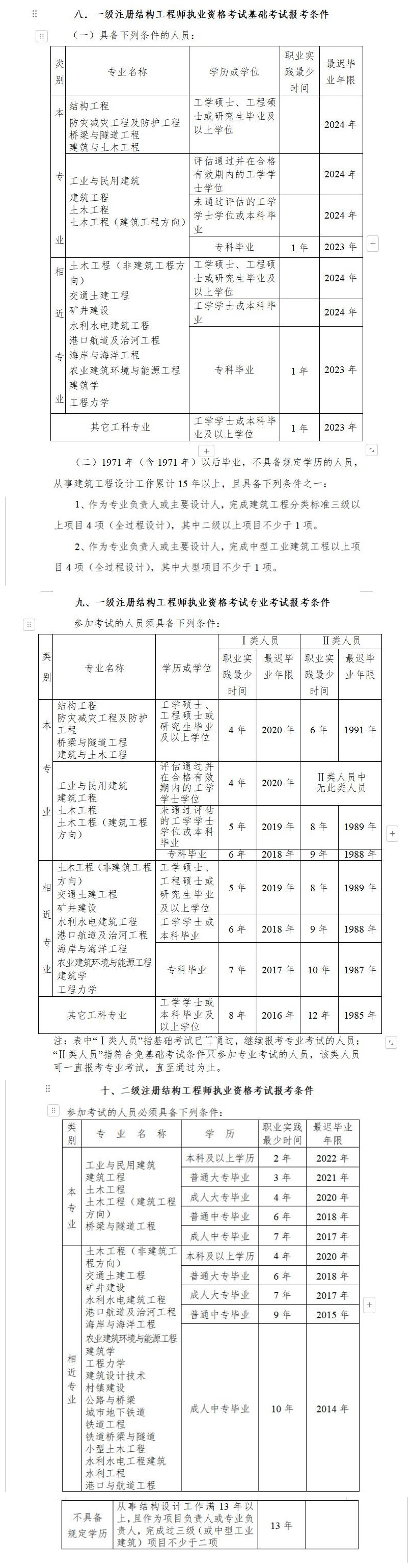 注冊(cè)結(jié)構(gòu)工程師報(bào)考條件及時(shí)間一級(jí)結(jié)構(gòu)工程師考試報(bào)名  第2張