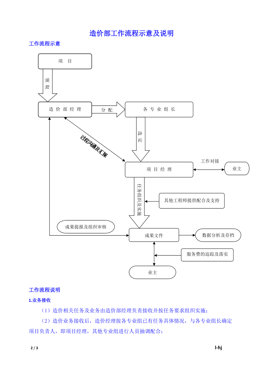 造價(jià)工程師管理機(jī)構(gòu)造價(jià)工程師管理機(jī)構(gòu)有哪些  第1張