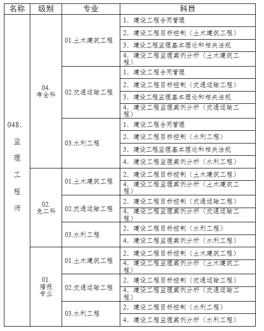 江西結構工程師考試報名江西結構工程師考試報名官網(wǎng)  第2張