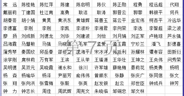 造價工程師注冊名單,造價工程師注冊名單查詢  第1張