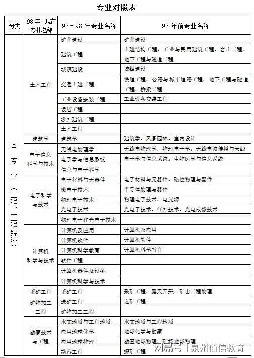 重慶二級建造師報考條件和時間,重慶二級建造師報考條件  第1張