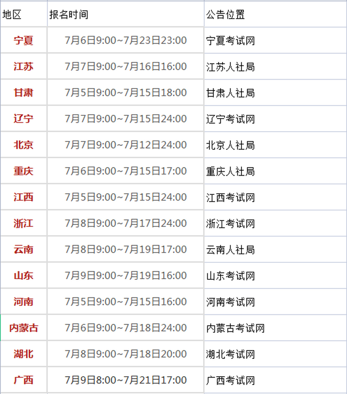 什么條件可以報(bào)考一級(jí)建造師符合什么條件可以報(bào)考一級(jí)建造師  第2張